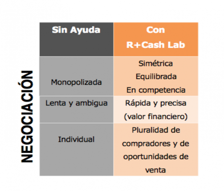 El Mercado de la Innovación, próximamente en la Facultat d’Economia de la Universitat de València